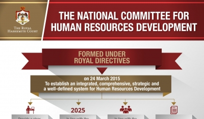 The National Committee for Human Resources Development