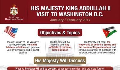 His Majesty King Abdullah II begins a working visit to the US, learn more