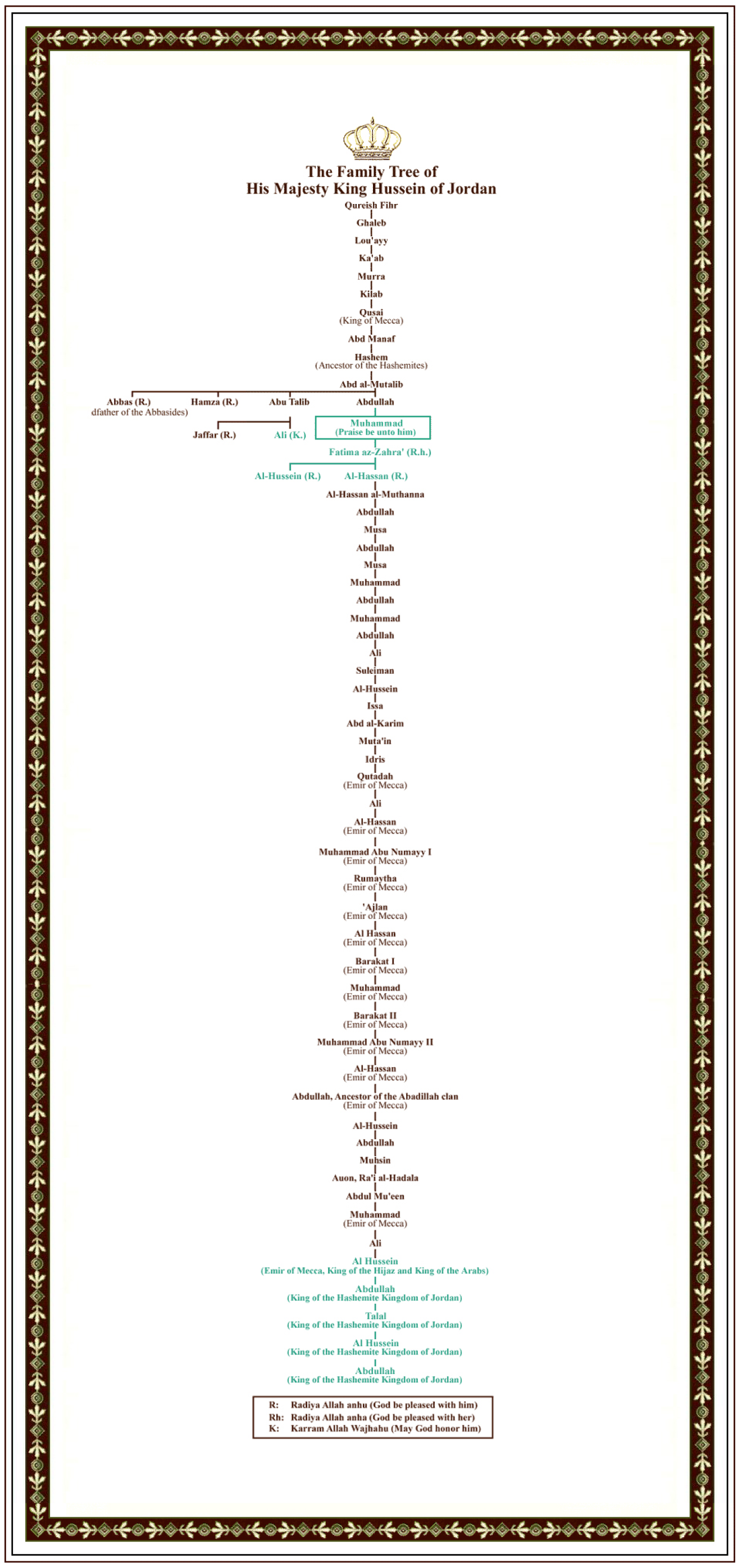 arkingabdullahii41descendantfamilytree20150427.jpg
